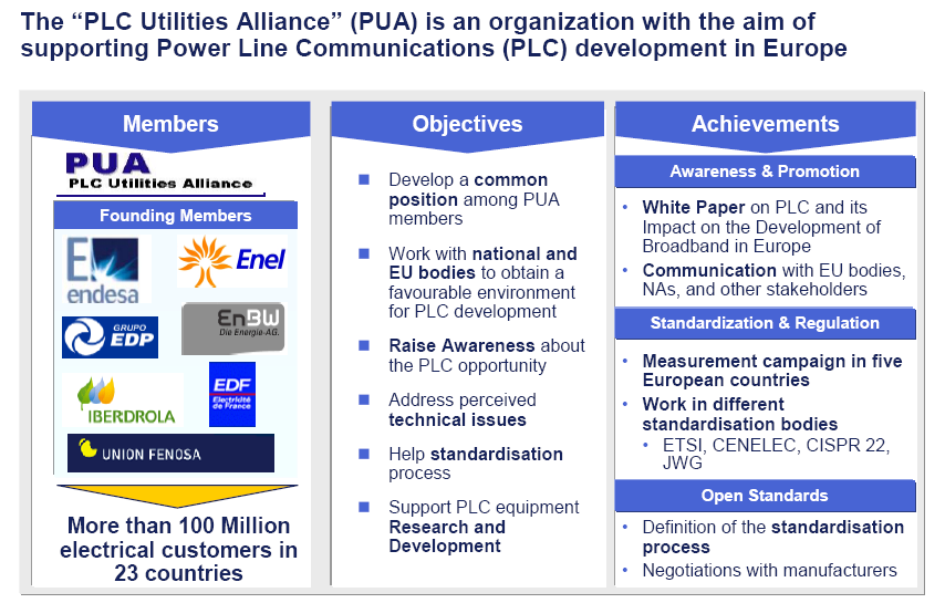 Associations  PUA PLC Utilities