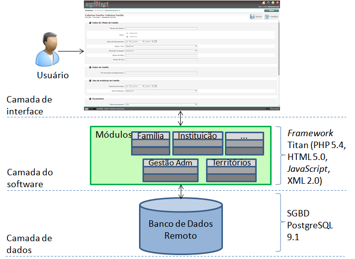 menos dependentes e finalizando pelas mais dependentes. Todas as atas das reuniões também foram adicionadas ao Redmine como tarefas do tipo reunião. (a) Legado (b) Pós-Reengenharia Figura 3.