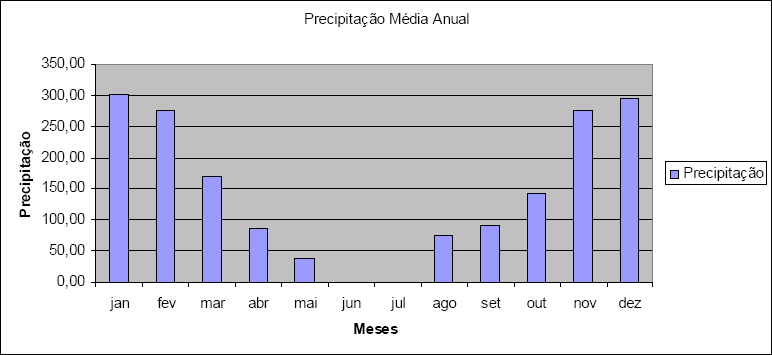 6 - PLANO DE EXECUÇÃO DA OBRA 6.1 