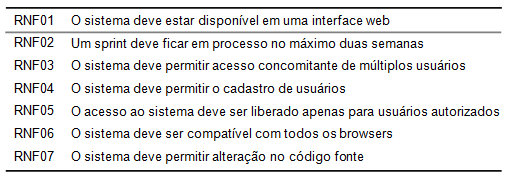 32 Requisitos não Funcionais são as restrições sobre as funções que serão oferecidas pelo sistema.