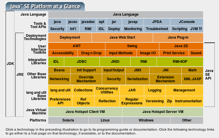 Detalhes sobre a plataforma JSE