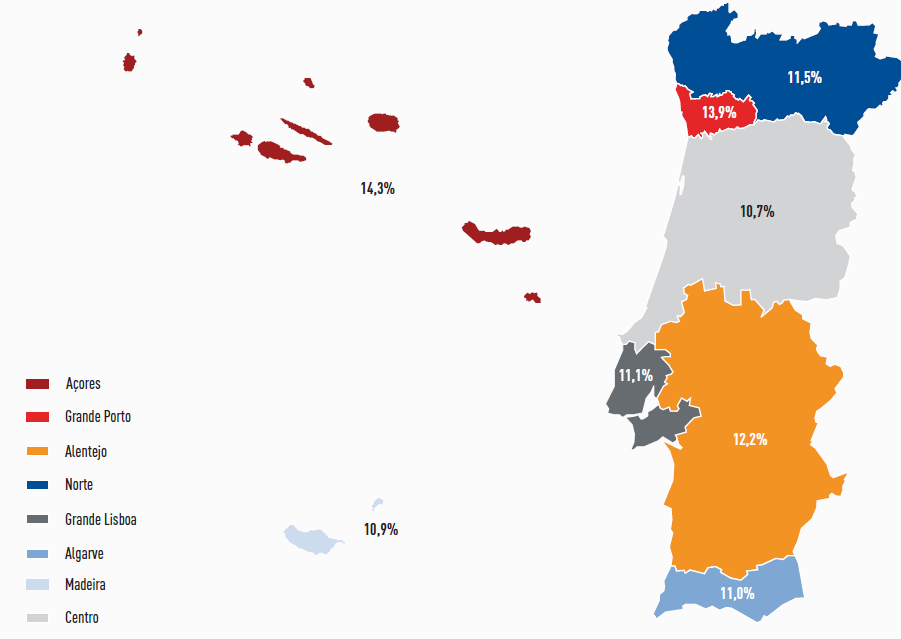 Figura 6- Prevalência regional da diabetes em Portugal 2009 Adaptado de Gardete, L.