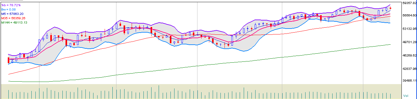 48 Gráfico 4 - MACD. Fonte: www.infomoney.com.br 2.4.7.