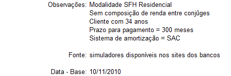 Comparativo de Taxas Simulações Mercado 2010