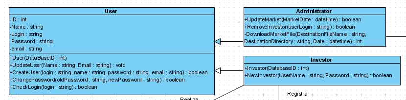Usuários Figura 6 - Classes de Usuários Os usuários são classificados como investidores e administradores do sistema.