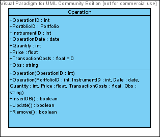 Operação Figura 9 - Operações - Classe Operation As operações são representadas pela classe Operation.
