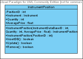 Posição instrumento Figura 11 - Posições em Instrumentos - Classe InstrumentPosition Cada posição de uma carteira em um instrumento diferente é representado pela classe InvestmentPosition.