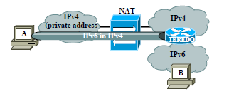 14 TECNICA DE TRANSIÇÃO ENTRE REDES IPV4/IPV6 Figura 7: Tunelamento Teredo Fonte: (HEXAGO) 6.