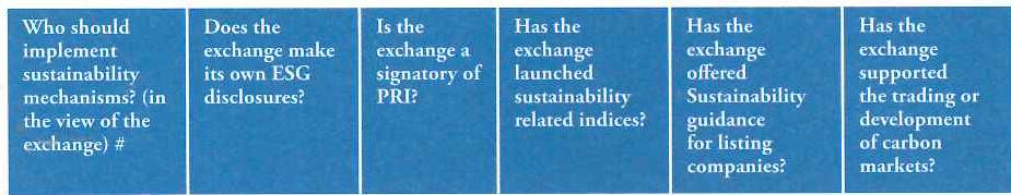 Progress Report Summary of Leading