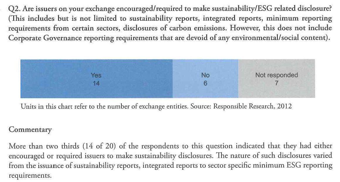 Most Respondents Encourage