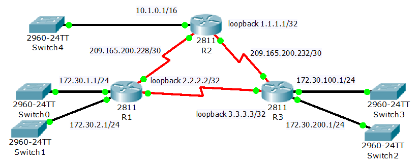 Na figura 19, todos os três routers foram configurados com endereços de loopback para representar as IDs do router OSPF.