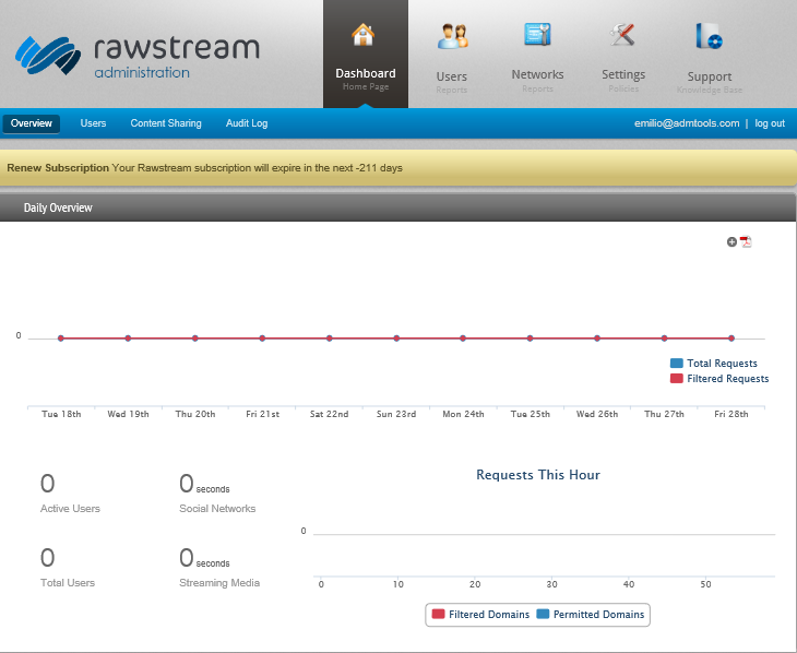 Página 17 RawStream Controle da navegação web Destaques: Relatorios precisos das páginas realmente vistas e o tempo empregado com elas Controle das redes sociais Controle dos sites de