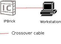 26 Gerir a IPBrick Figura 4.1: Login IPBRICK Depois de se autenticar encontrará o sempre útil ícone de Consola-Debug, localizado no canto superior direito do ecrã.