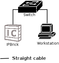 28 Gerir a IPBrick Como verificar o seu endereço IP da seguinte forma: Para verificar o seu endereço IP, proceda 1. Premir as teclas [windows]+[r] (ao mesmo tempo) 2.