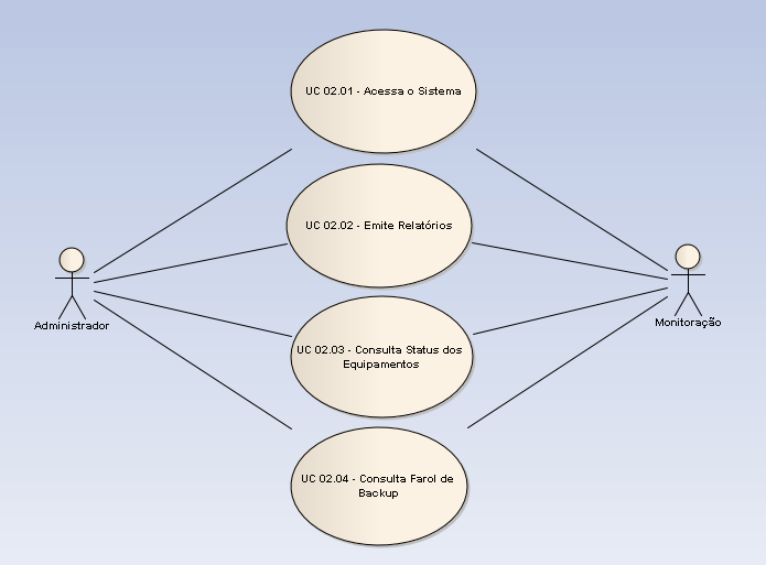 Figura 17. Diagrama de Casos de Uso no Módulo Monitoração. 3.2.