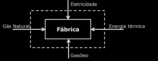 Caracterização energética