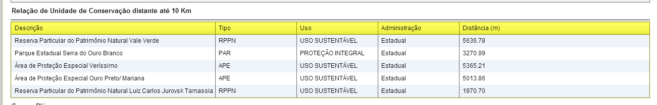 Pág. 11 de 24 O Atlas de Desenvolvimento do Brasil de 2013 traz os seguintes dados sobre os serviços de água encanada, energia elétrica e coleta de lixo em 2010, conforme apresentados na Tabela 02: