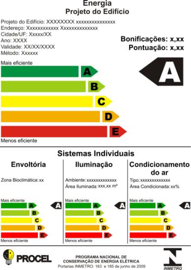 e Conformidade Técnica