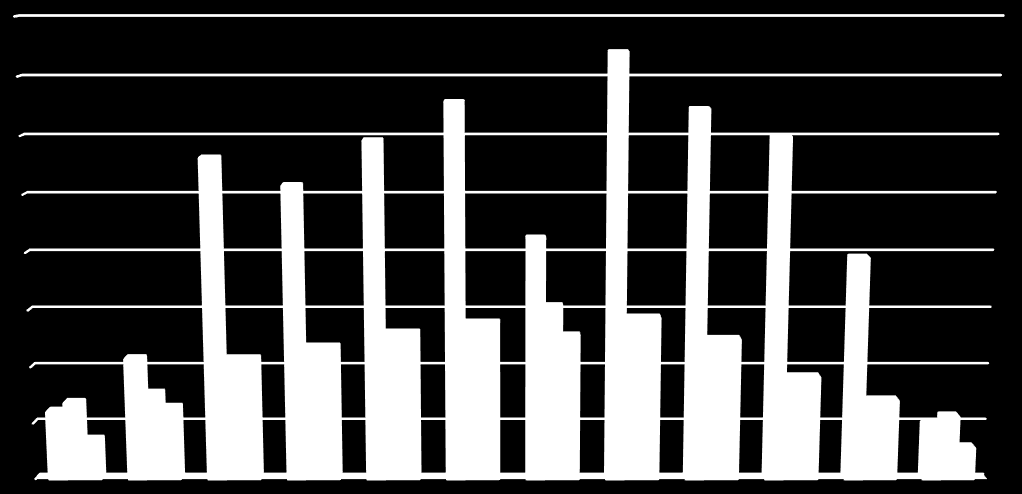 KWh 4.