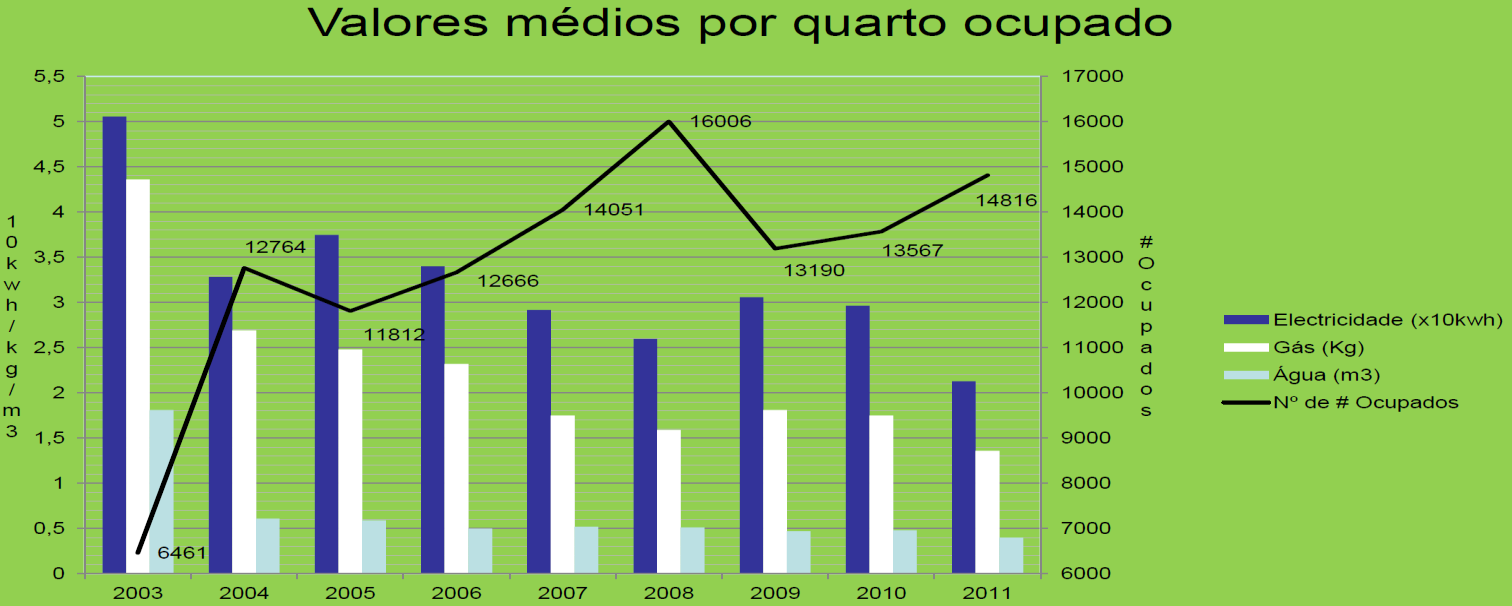 i) Avaria nos painéis solares j) Ecube nas câmaras e armários frigoríficos (Janeiro) k) Substituição de lâmpadas de baixo consumo por micro LED (Fevereiro) l) Arrefecedores de