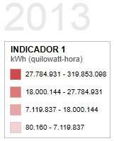 Consumo de energia elétrica por habitante: total e no setor de atividade económica, não-doméstico.