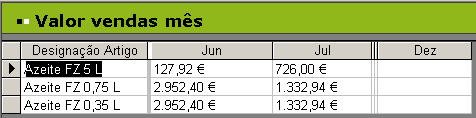 84 determinado parâmetro, para cada linha (eg artigos vendidos em cada mês) As células terão dados cruzados entre colunas e linhas (eg valor total com IVA em Junho por cada artigo, valor total com