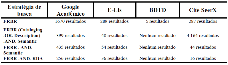 Esta seção se destina a apresentar os resultados da pesquisa bibliográfica e da pesquisa documental de acordo com a metodologia descrita anteriormente. 4.