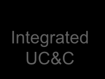 Enterprise UCC Mobility Customer Care Integrated analytics and reporting Integrated
