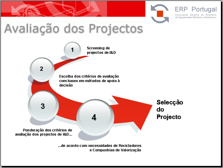 Fig. 9 Posicionamento da ERP Portugal na interface entre equipas de I&D nacionais e os destinatários de aplicação final dos projectos