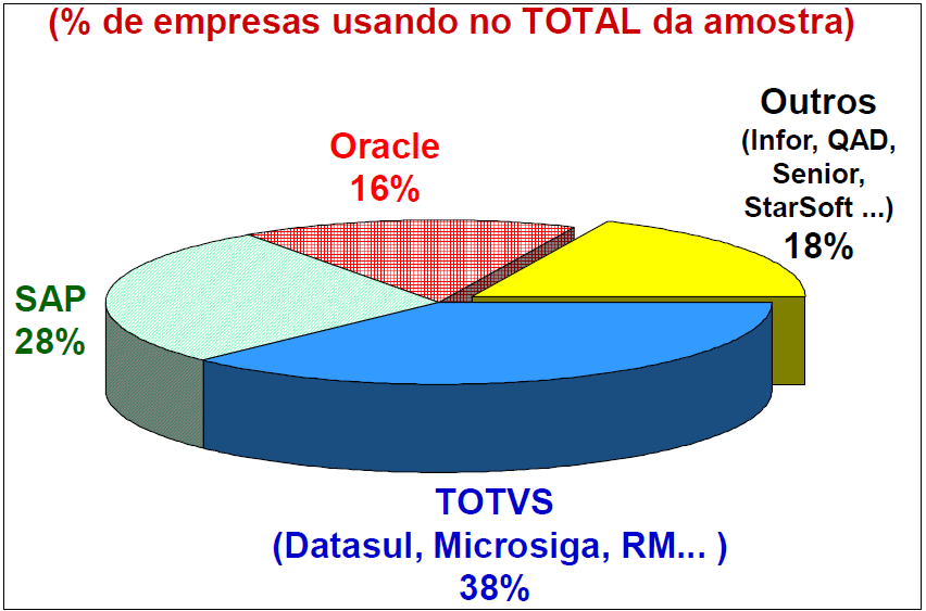 40 empresas de todos os portes deixem de enfrentar os riscos da aquisição de software e transfiram o departamento de TI de um centro de custo para um centro de valor.