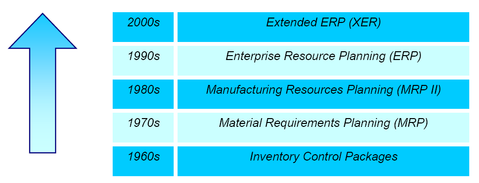 Capítulo 2 15 Customer Relationship Management (CRM), está a assumir um papel muito importante nos departamentos de marketing.