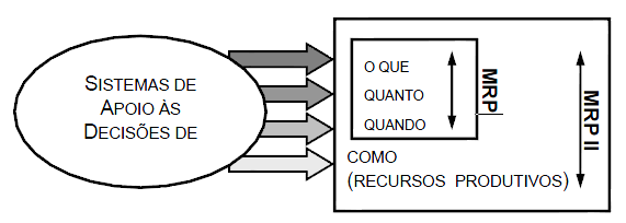 18 controle das necessidades de materiais das empresas e os problemas da programação da produção intermitente.