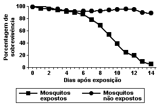 172 No período Carbonífero entre aproximadamente 350 e 300 milhões de anos, houve uma ampla ocorrência de animais gigantes, como por exemplo insetos voadores de 45 centímetros e anfíbios de até 2