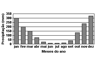 173 Os crustáceos decápodes, por exemplo, apresentam durante seu desenvolvimento larvário, várias etapas com mudança radical de sua forma.