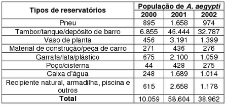 machos de Aedes aegypti dessa variedade geneticamente modificada reduziria o número de casos de dengue em uma determinada região porque (A) diminuiria o sucesso reprodutivo desses machos transgênicos.