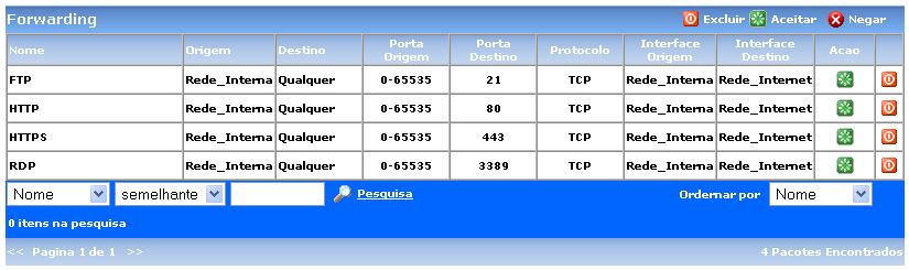 Figura 27 Mostra a definição dos objetos pacotes output. A Figura 27 mostra as regras de Output definidas no item 2 dos requisitos. Figura 28 Mostra a definição dos objetos pacotes forwarding.