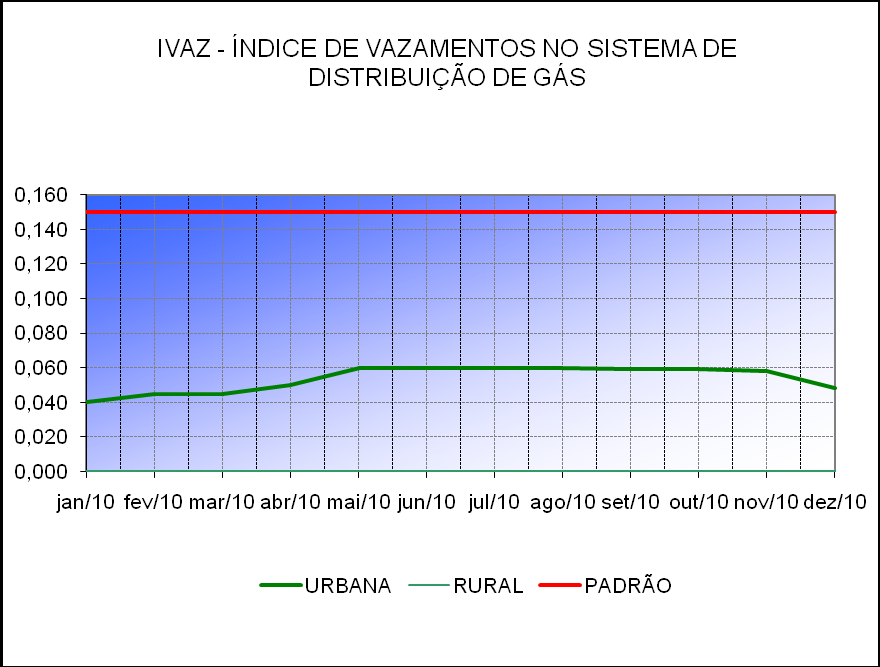 INDICADORES