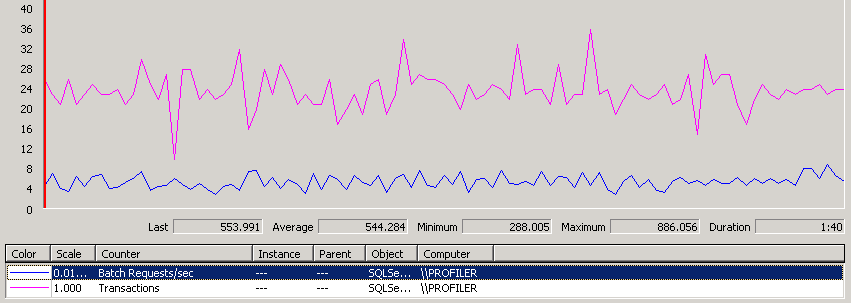 B. IMPACTO DA SOLUÇÃO NO DESEMPENHO DAS APLICAÇÕES OutSystems Figura B.