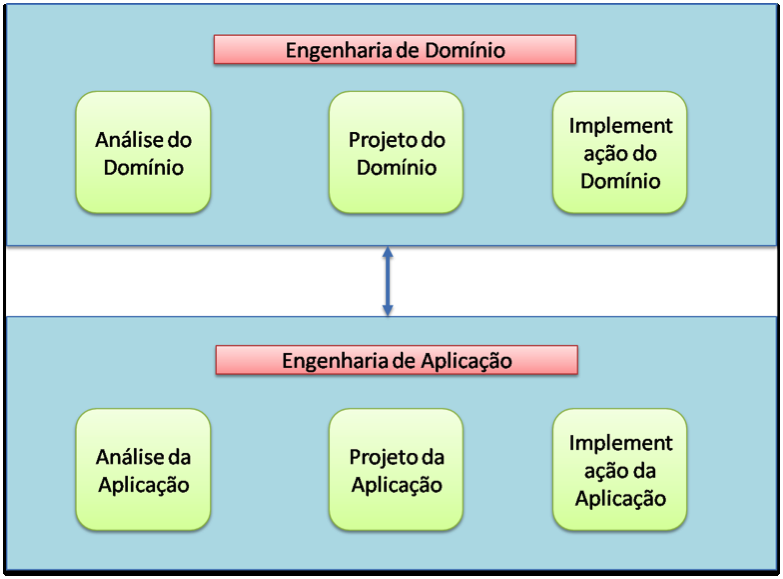 6 ENGENHARIA DE DOMÍNIO 2.1 de domínio é necessário um domínio bem estabelecido e maduro e especialistas no domínio.