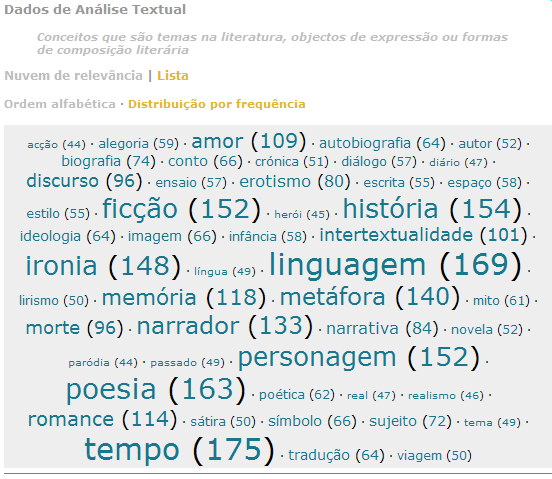 Nuvens de relevância Termos mais comuns têm maior