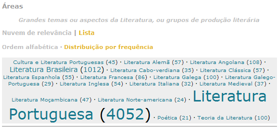 Nuvens de relevância Destaque tipográfico é proporcional e indicia o peso relativo dos