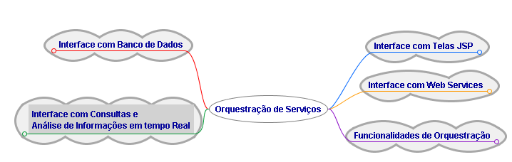 ANEXO III MAPA DE ORQUESTRAÇÃO DE SERVIÇOS