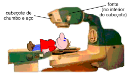 O iodo radioativo apresenta as características ideais para aplicação em Medicina, tanto em diagnóstico como em terapia: tem meia-vida curta; é absorvido preferencialmente por um órgão (a tireóide); é