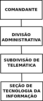 PD15 PD16 PD17 PD18 Garantir a segurança da informação e comunicações. Buscar a melhoria contínua da infraestrutura de TI.