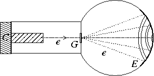 Difracção de electrões Guião Objectivos: ii) Verificar que electrões com energias da ordem de 1-10 kev são difractados por um filme de grafite, exibindo o seu carácter ondulatório; ii) verificar a