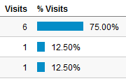 Homens e Mulheres 18-34 anos Português e Inglês