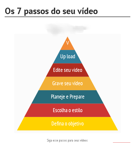 5.1 Passo 1-Defina o objetivo do seu vídeo A coisa mais importante para você fazer é definir quem é seu Público Alvo( avatar ou persona) do seu vídeo.