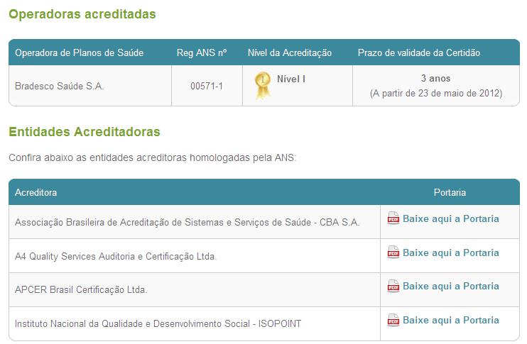 3 - Quadro atual da Acreditação de Operadoras de Plano de Saúde no Brasil As operadoras de planos de saúde têm demonstrado grande interesse no alcance da melhoria da qualidade, procurando as