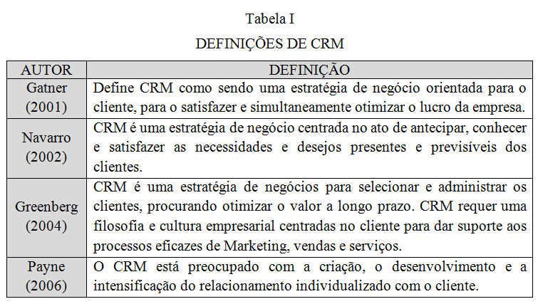 implementação de CRM envolve três dimensões: processos, pessoas e tecnologia.