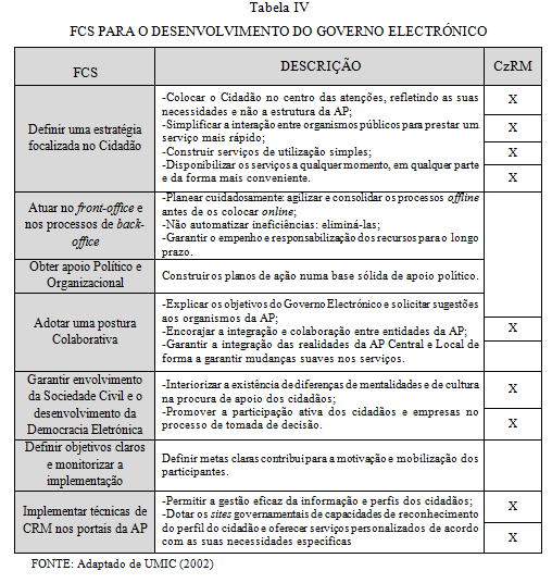 organismos públicos ou privados, que têm como função, a prestação de serviços aos cidadãos e empresas (Anes, 2009).